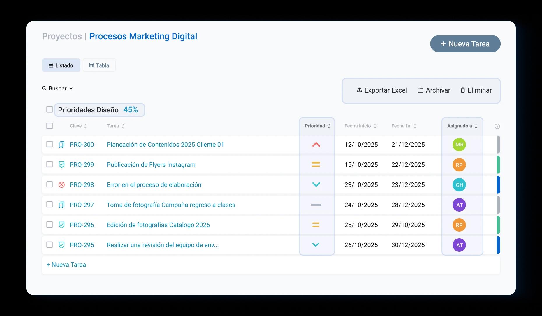 visibilidad total del avance