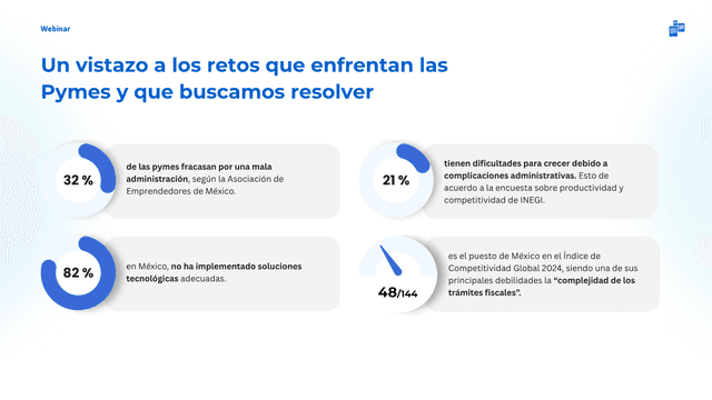 Un vistazo a las Pymes en México