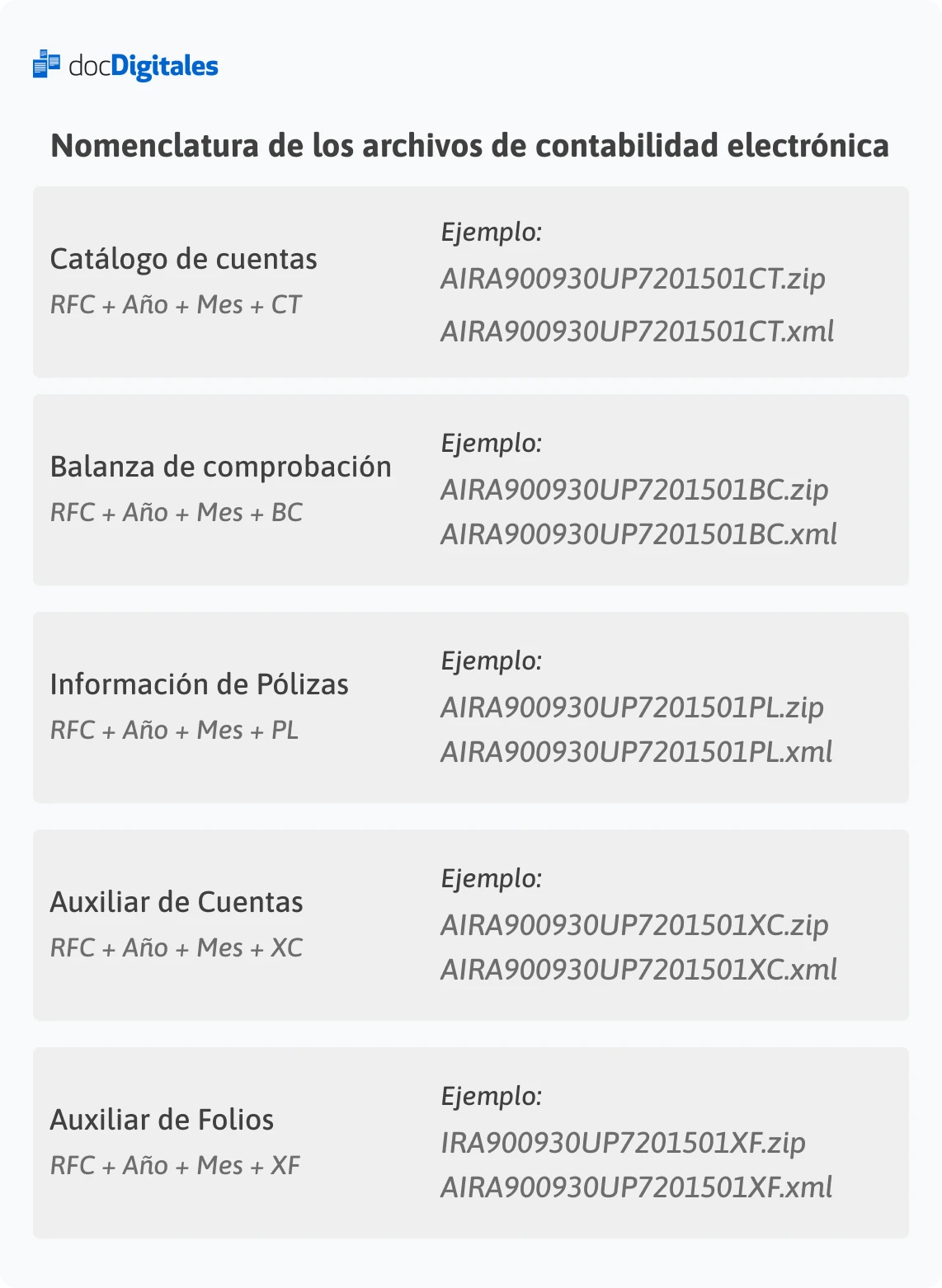 Nomenclaturas o nombres de archivos para poder enviar la contabilidad electrónica al SAT