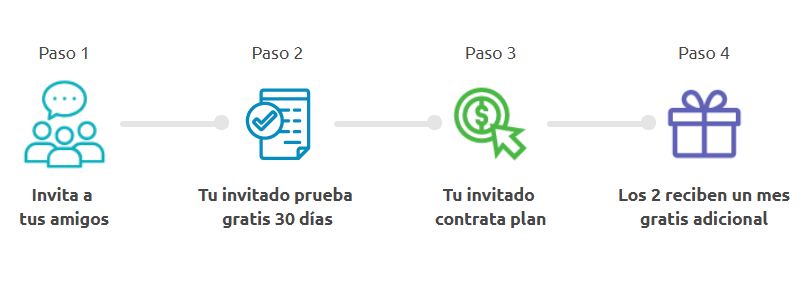 Pasos del Programa de Invitaciones de docDigitales