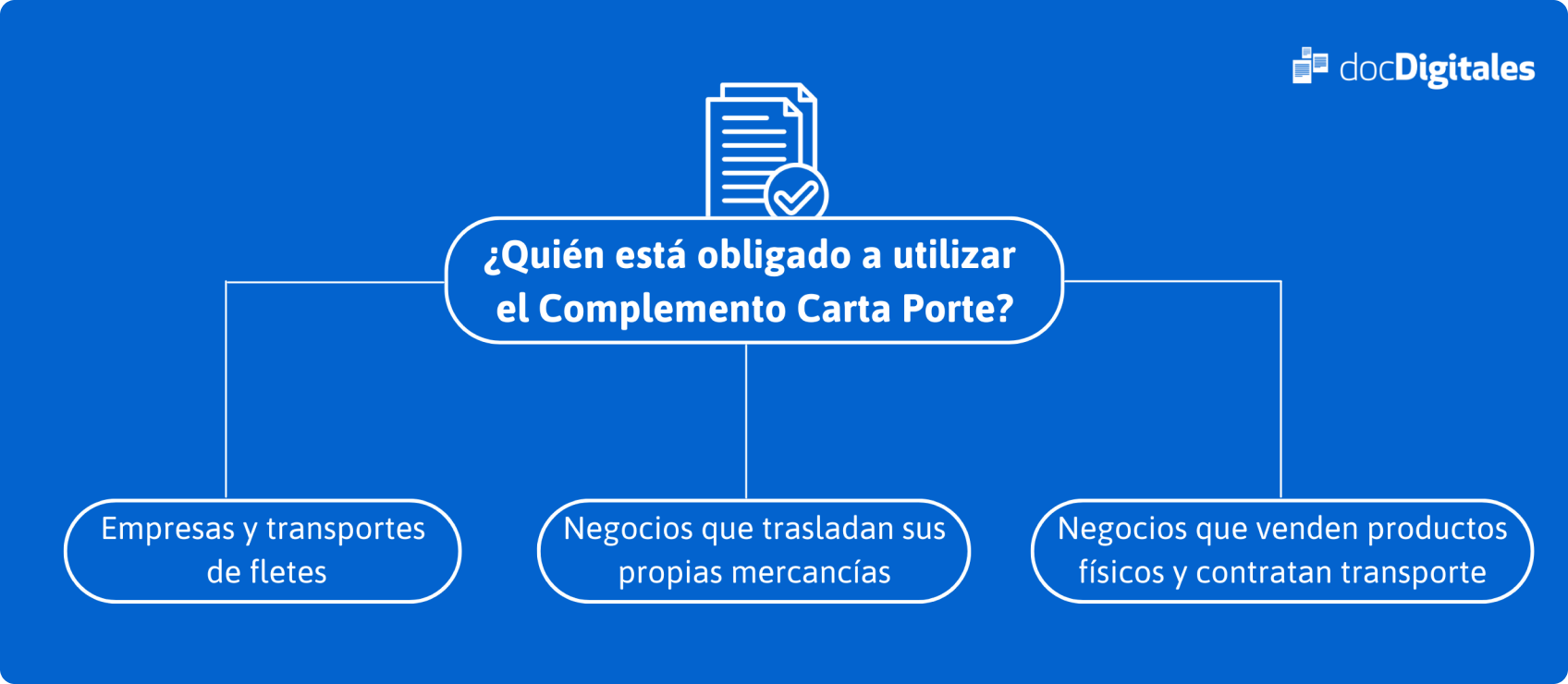 Personas físicas, morales o empresas que están obligadas a utilizar el complemento carta porte en su operación diaria