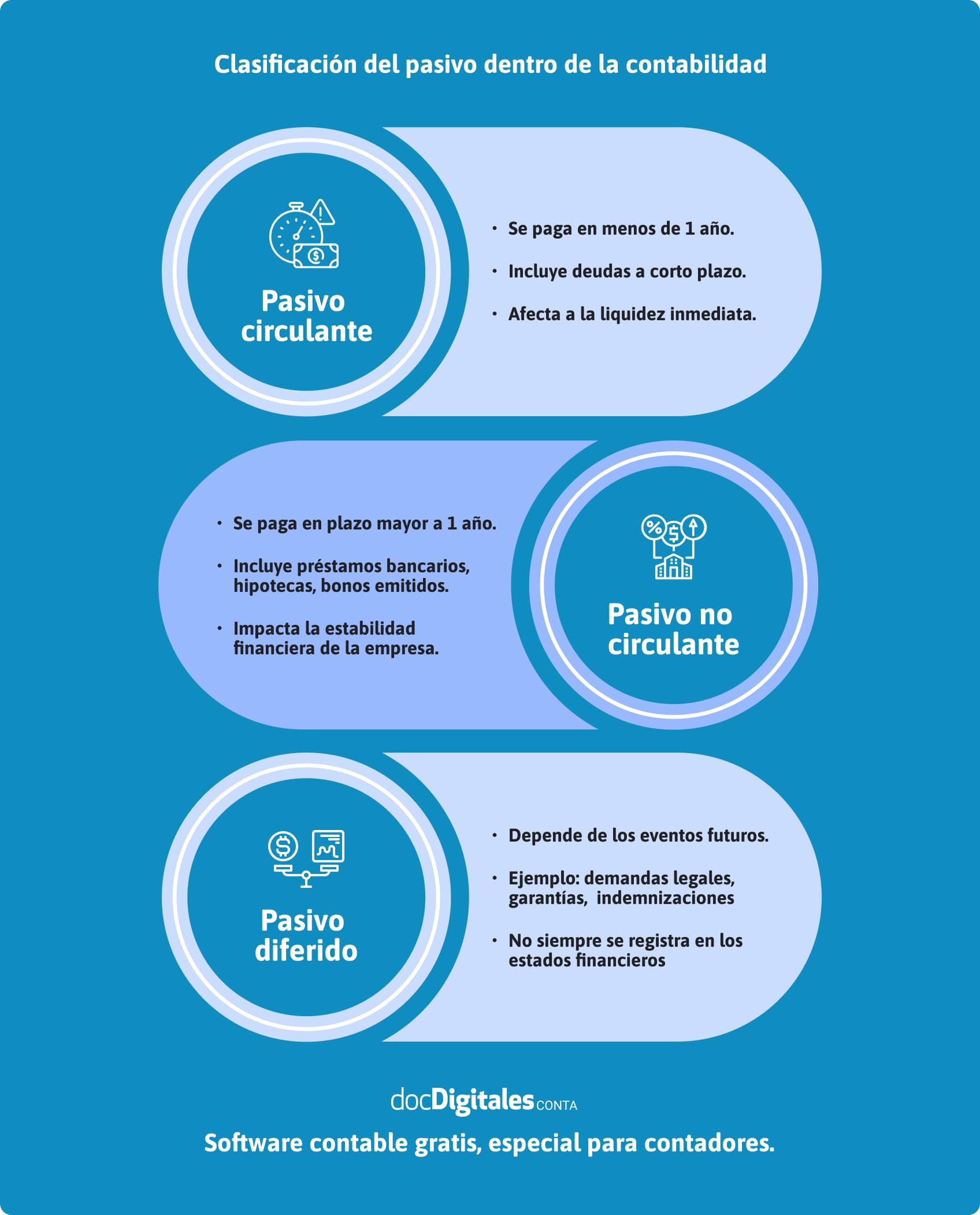 Infografía clasificación del pasivo en contabilidad