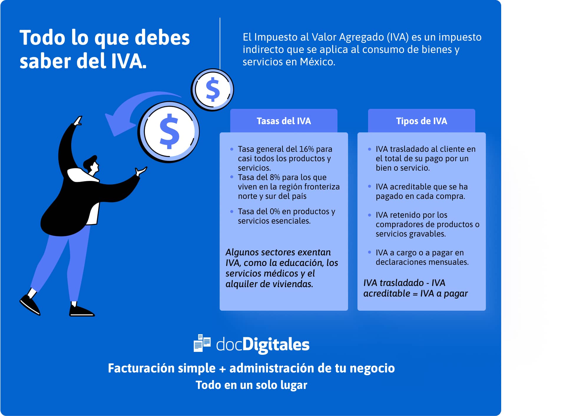 infografía Todo lo que debes saber del IVA