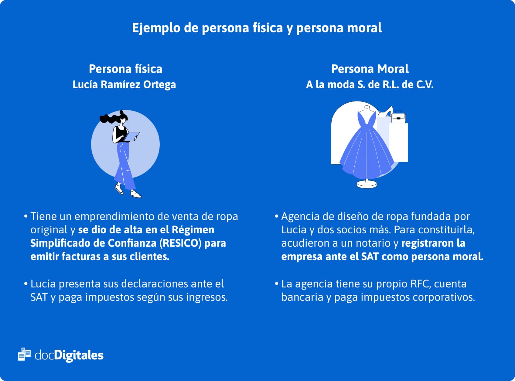 infografía ejemplo de persona física y persona moral