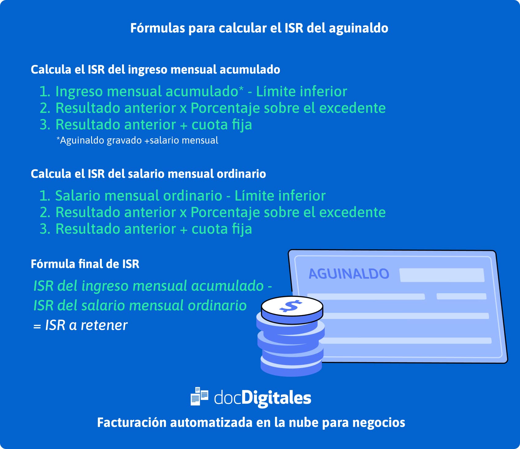 infografía fórmulas para calcular el ISR del aguinaldo