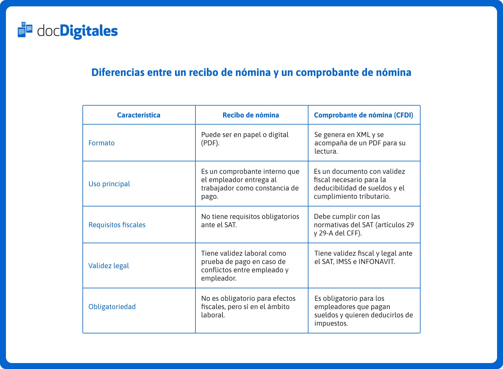 tabla Diferencias entre un recibo de nómina y un comprobante de nómina