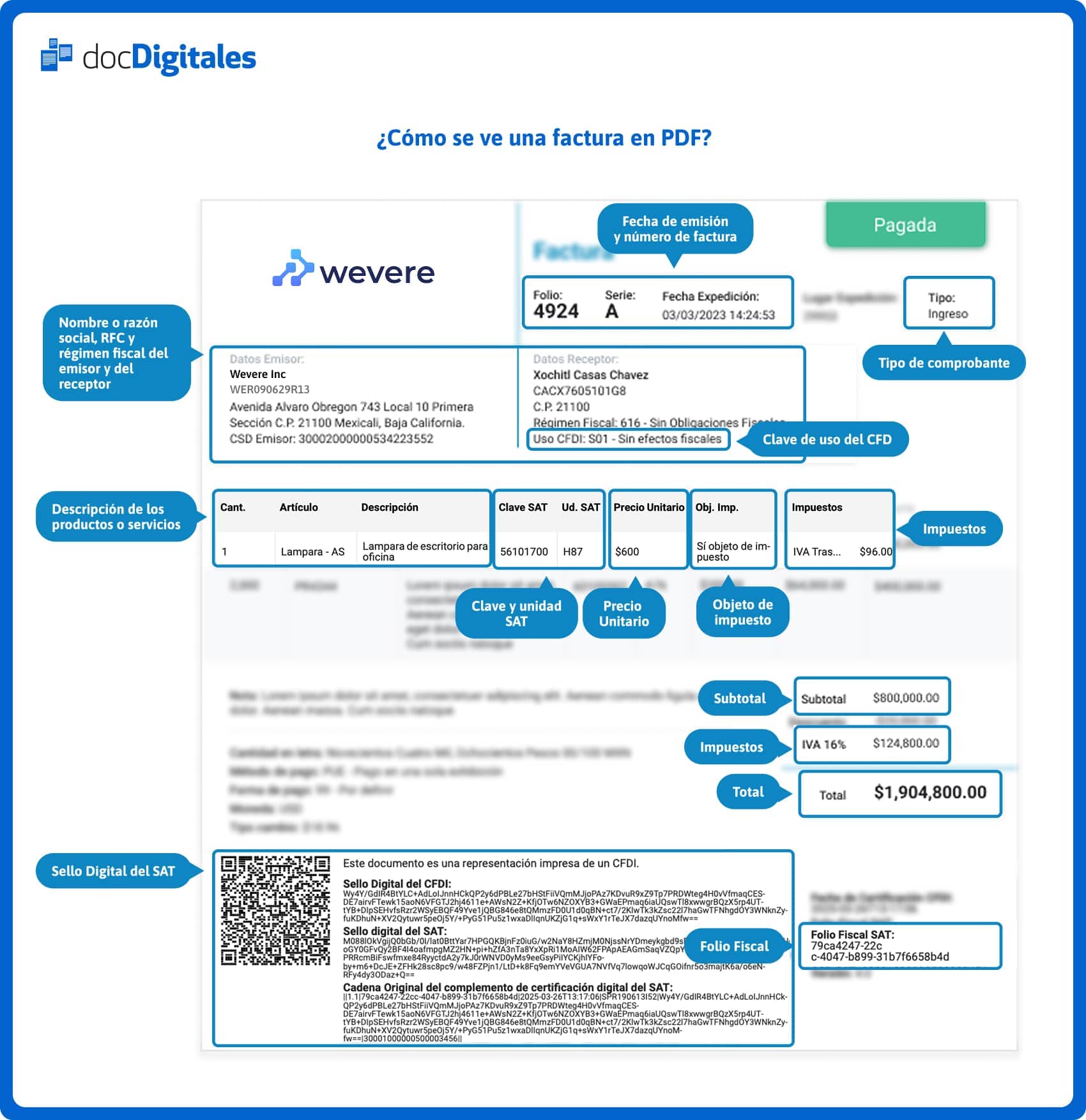 CFDI ejemplo PDF