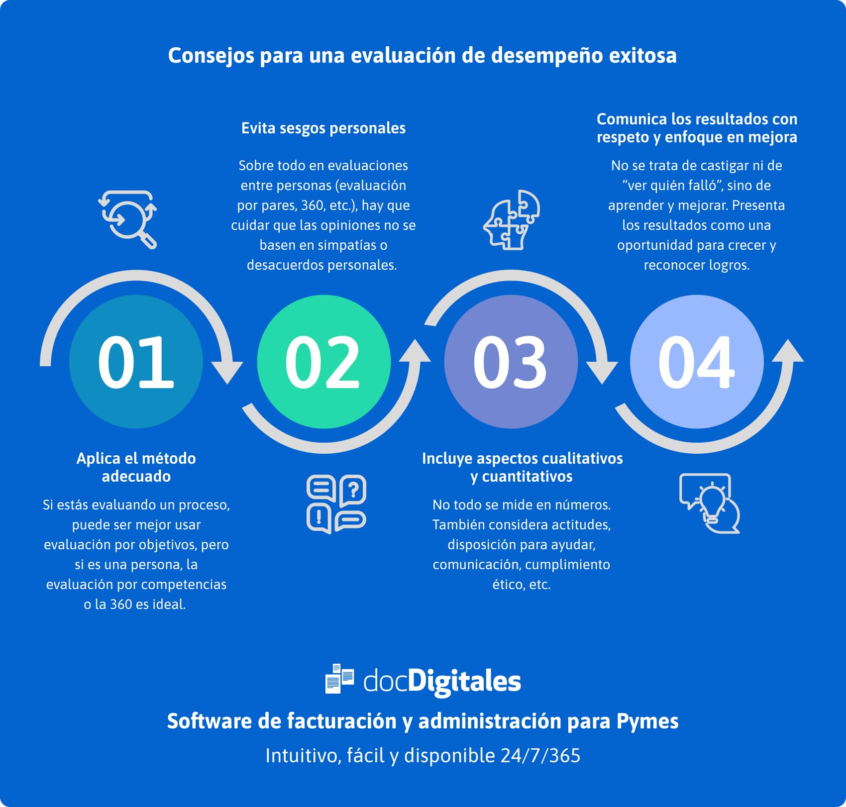 Consejos para una evaluacion de desempeño exitosa
