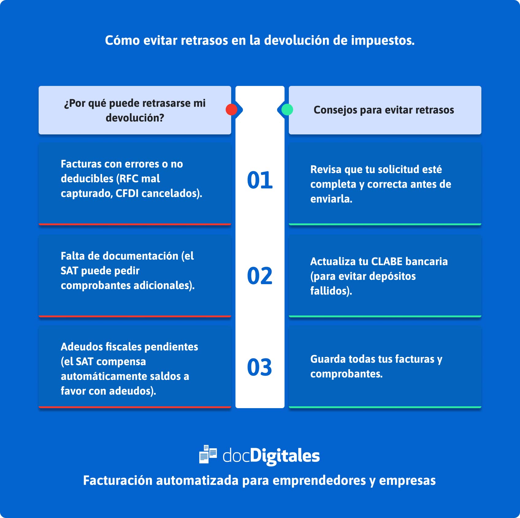 Cómo evitar retrasos en la devolución de impuestos