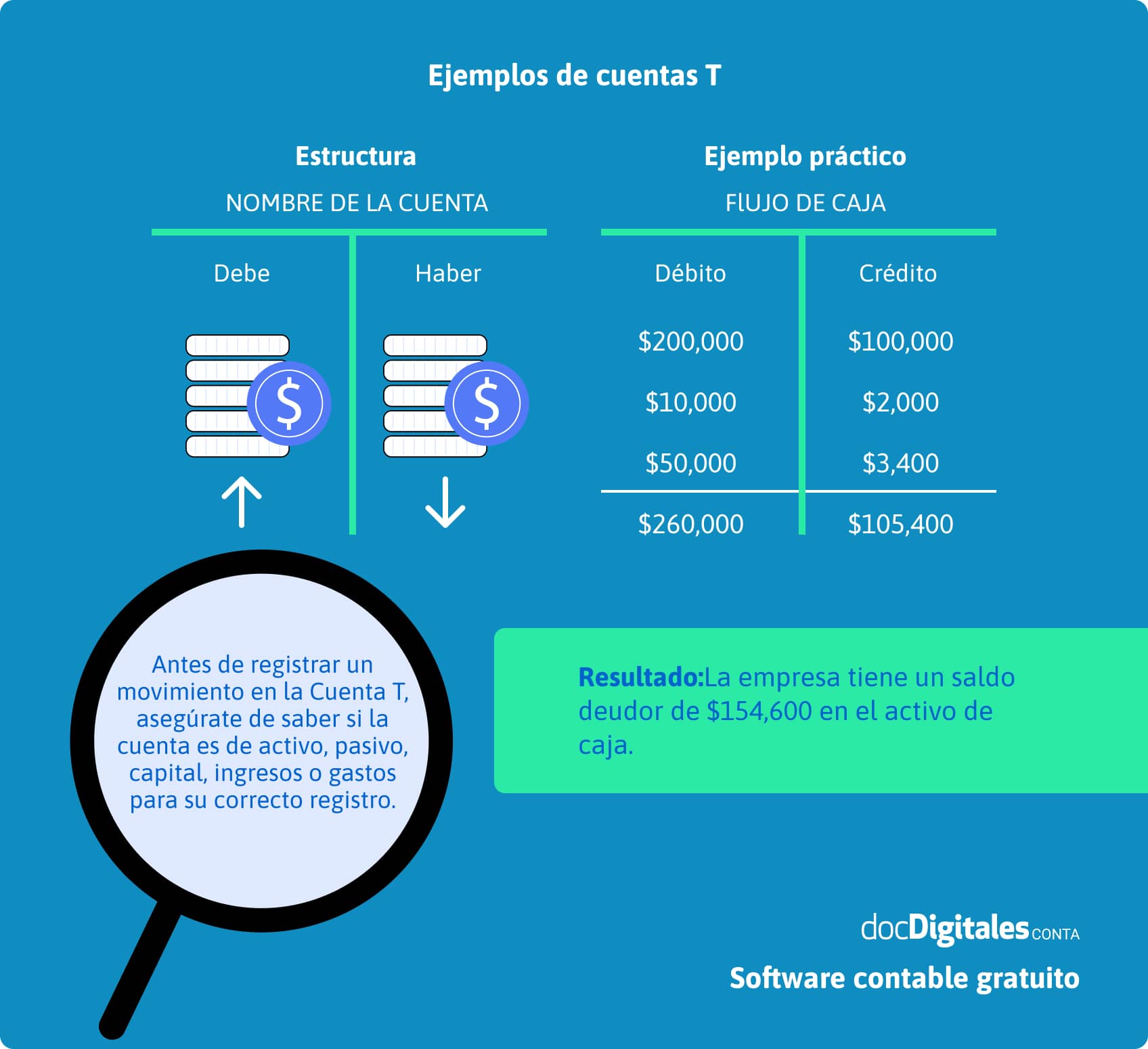 Cuentas T en contabilidad ejemplos