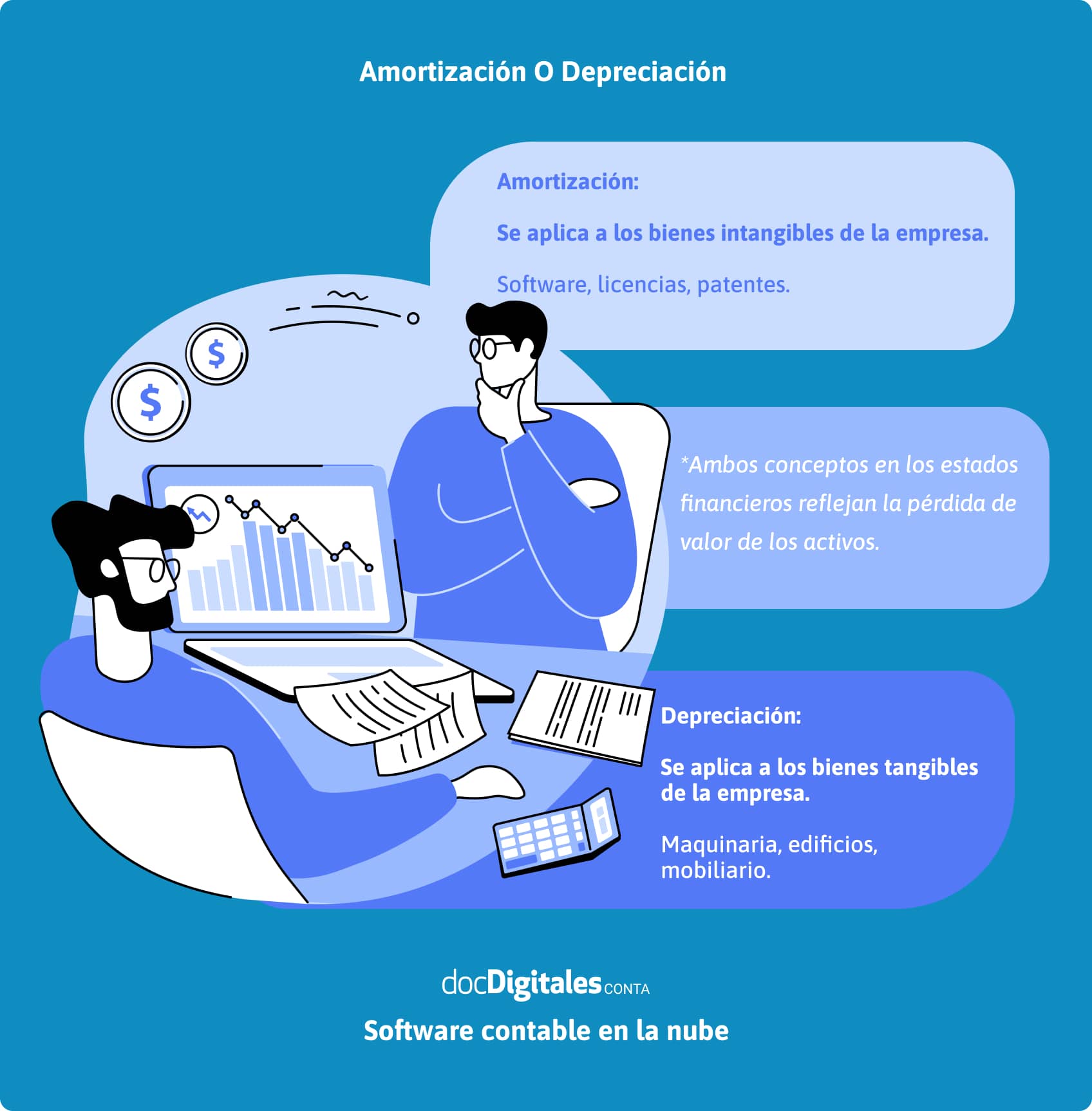 Diferencia entre amortización y depreciación