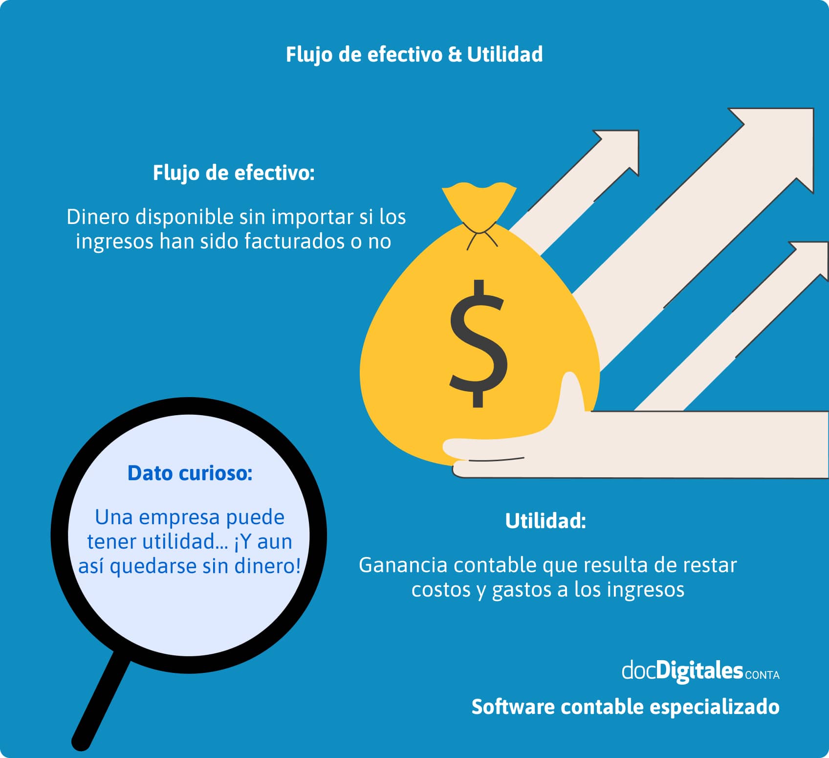Diferencia entre flujo de efectivo y utilidad en contabilidad