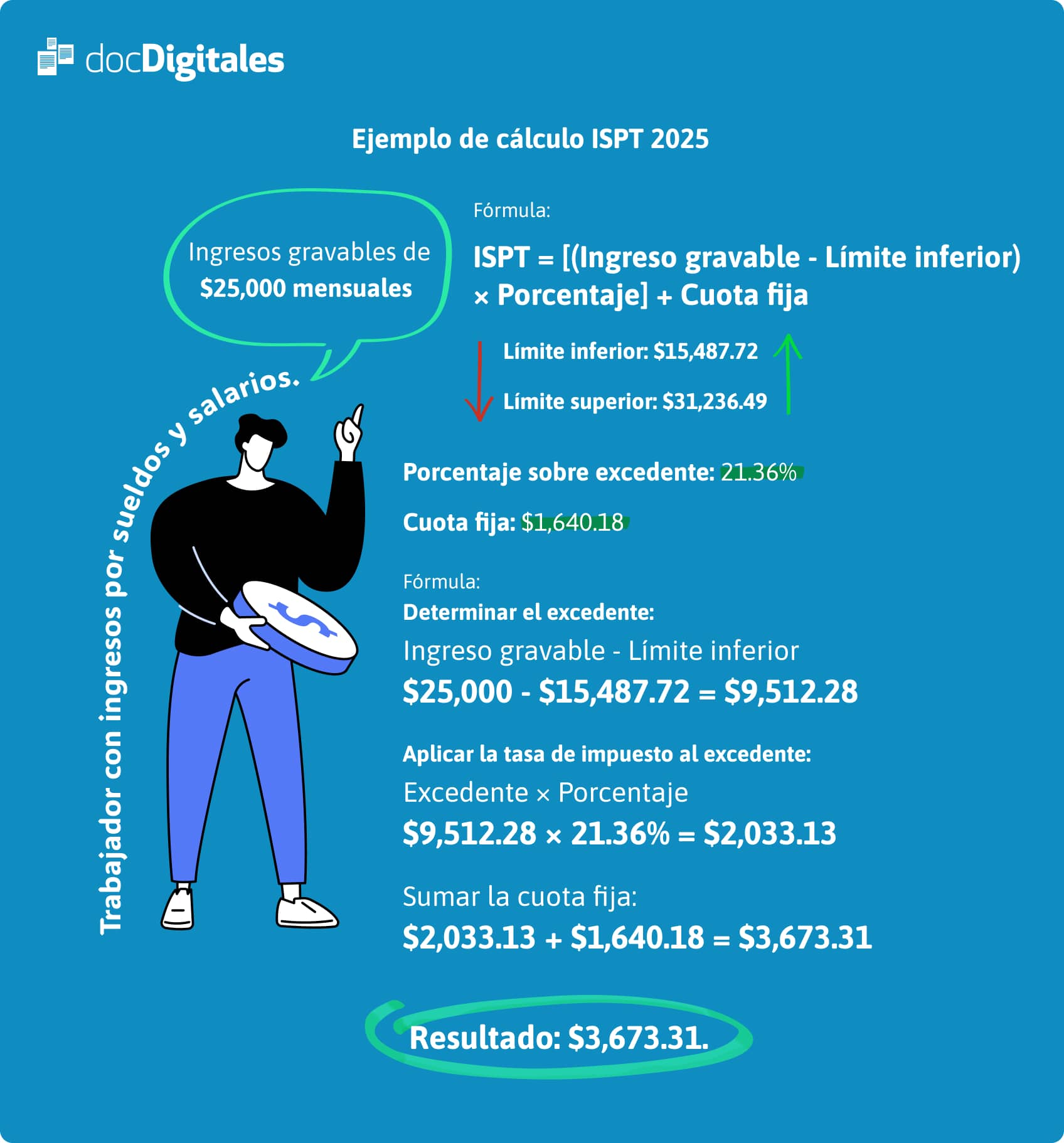 Ejemplo cálculo ISPT