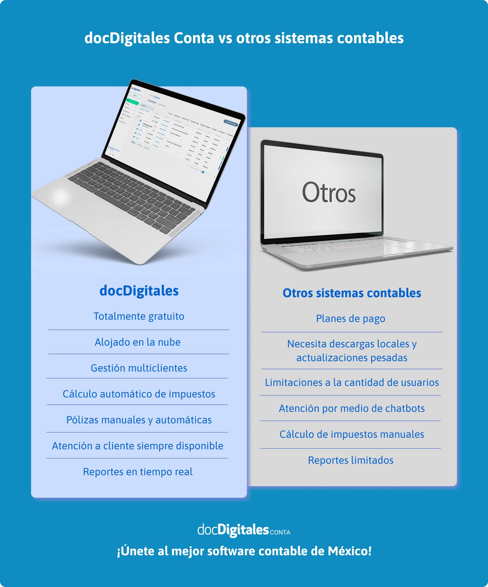 Infografía comparativa de sistemas contables en México