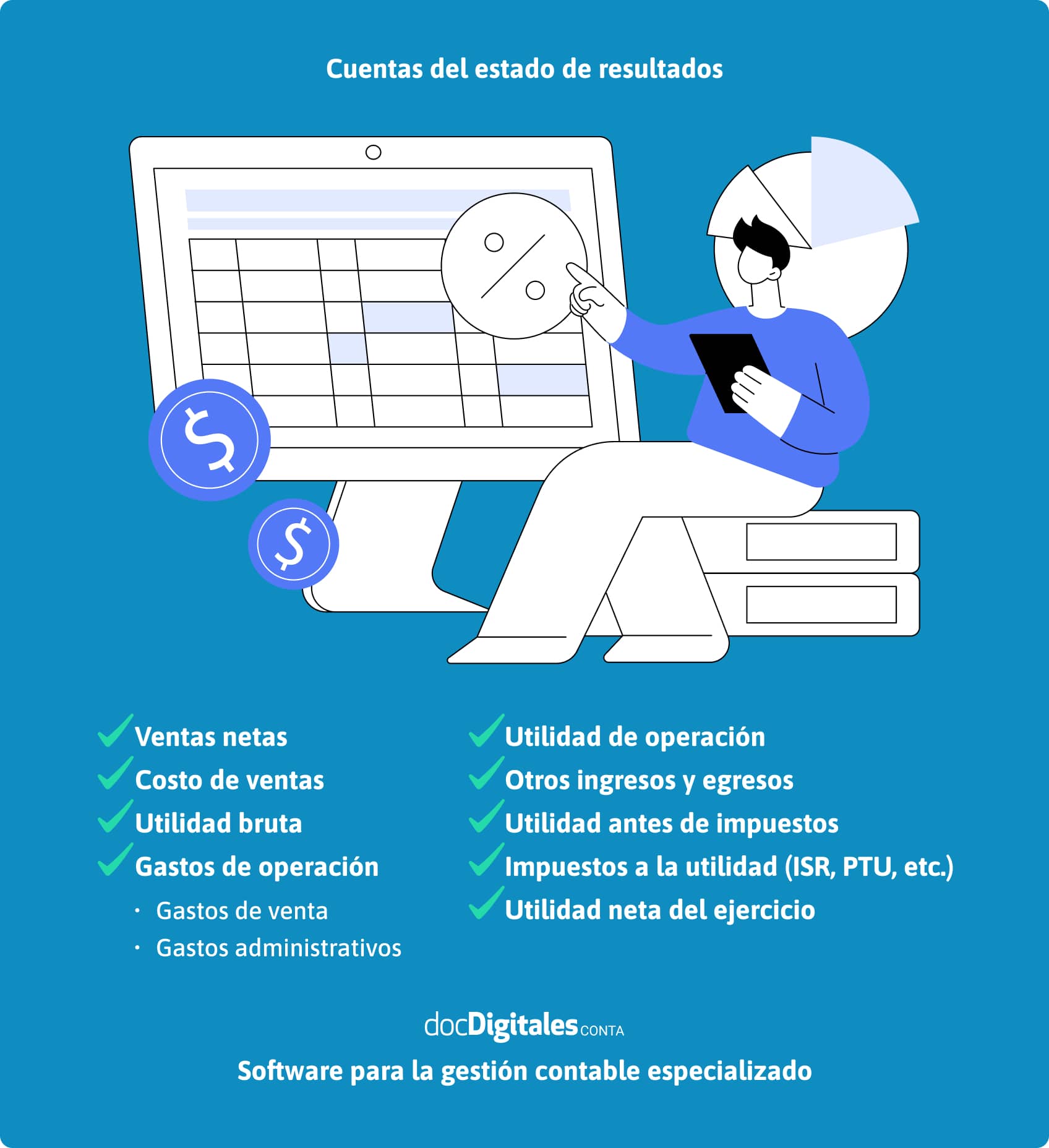 Infografía con todas las cuentas que integran el estado de resultados