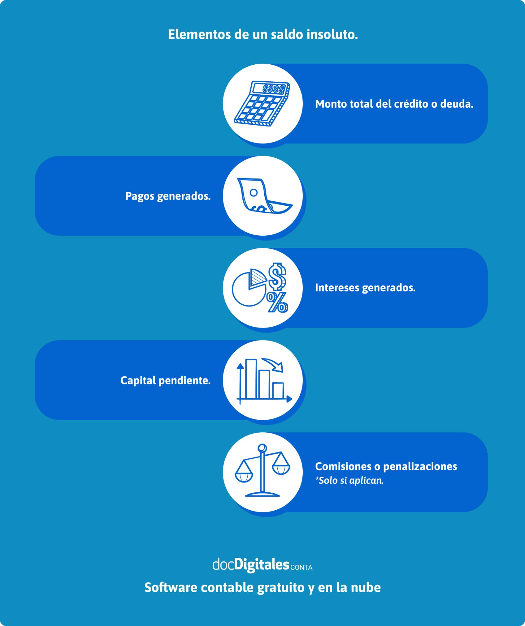 Infografía de los elementos de un saldo insoluto