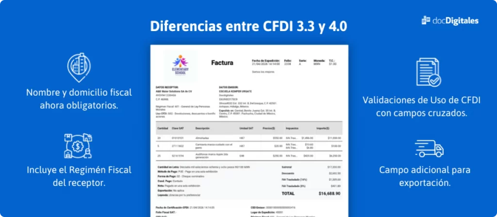 Infografía informativa sobre los cambios y diferencias entre un CFDI 3.3 y el nuevo CFDI 4.0 2026