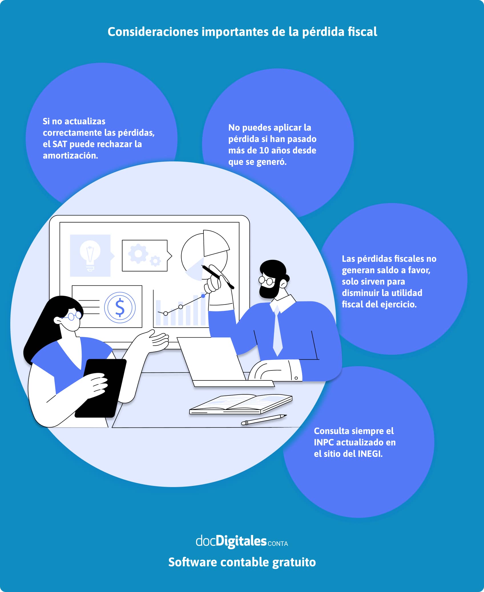Infografía sobre consejos para la pérdida fiscal