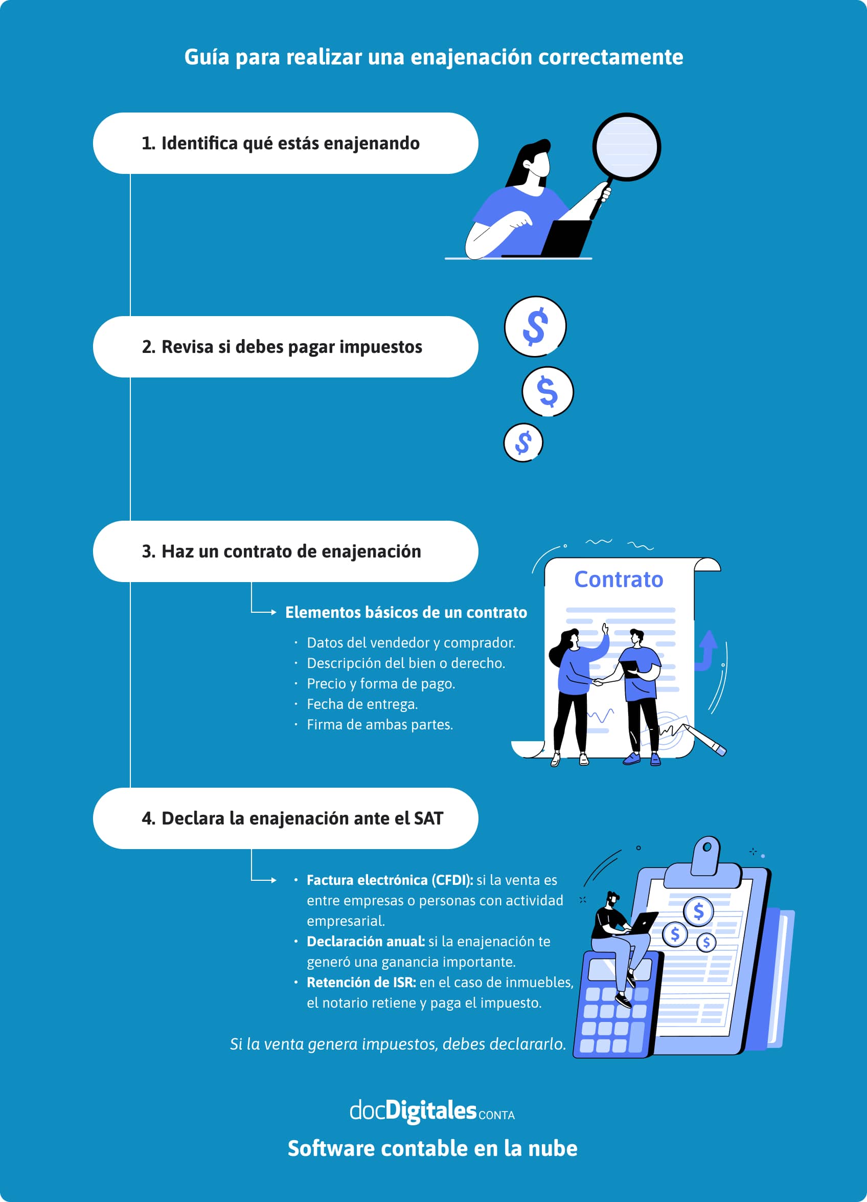 Infografía sobre cómo realizar una enajenación correctamente.