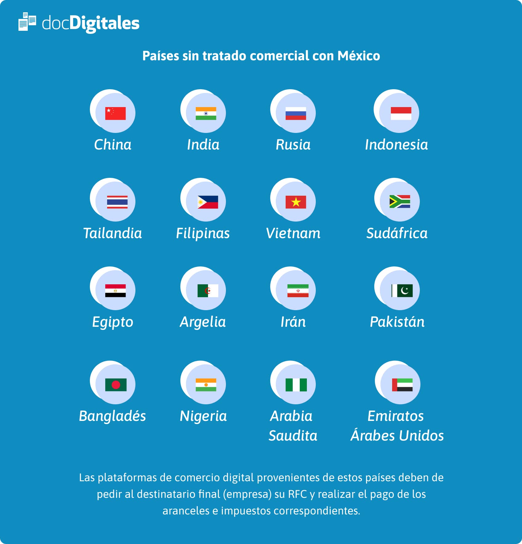 Países sin tratado comercial en México y que tienen impuestos arancelarios