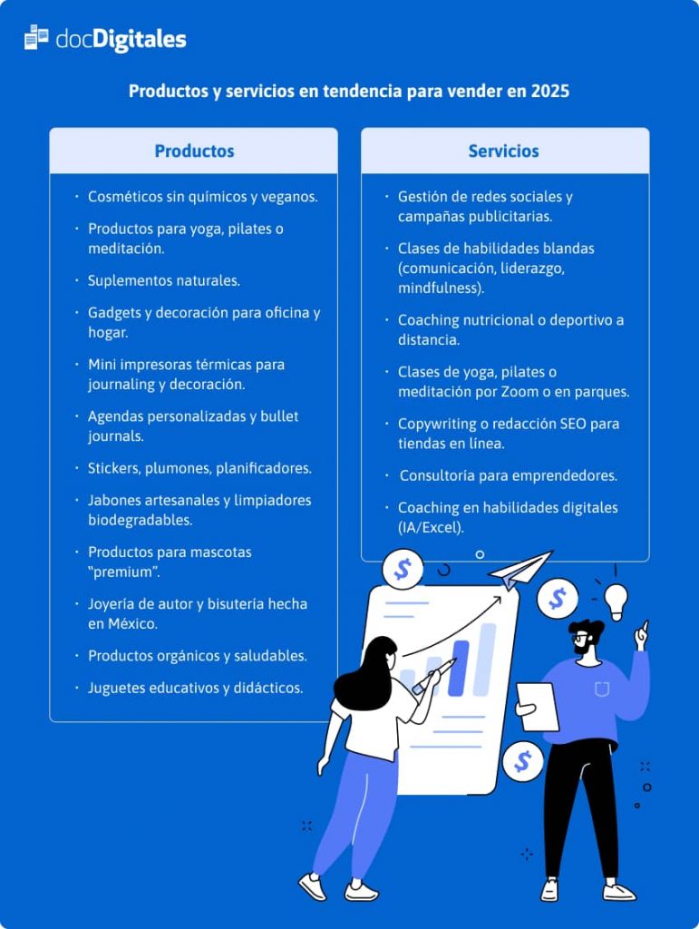 Productos y servicios en tendencia para vender en 2025