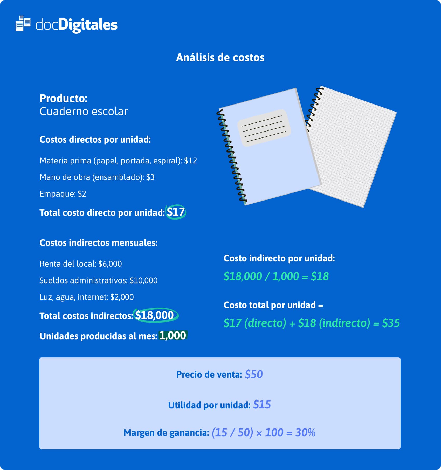 análisis de costos ejemplo