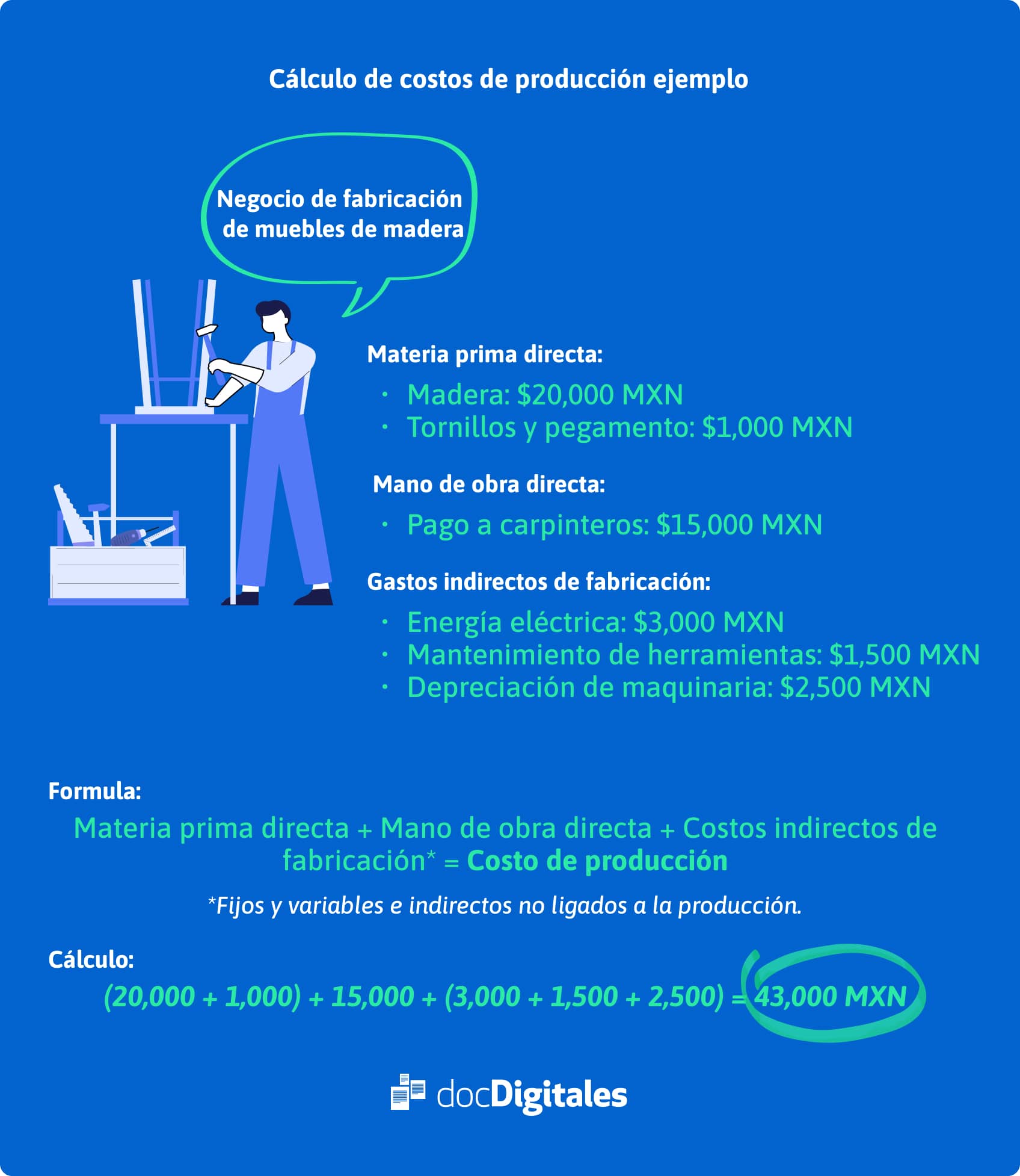 costos de producción ejemplo