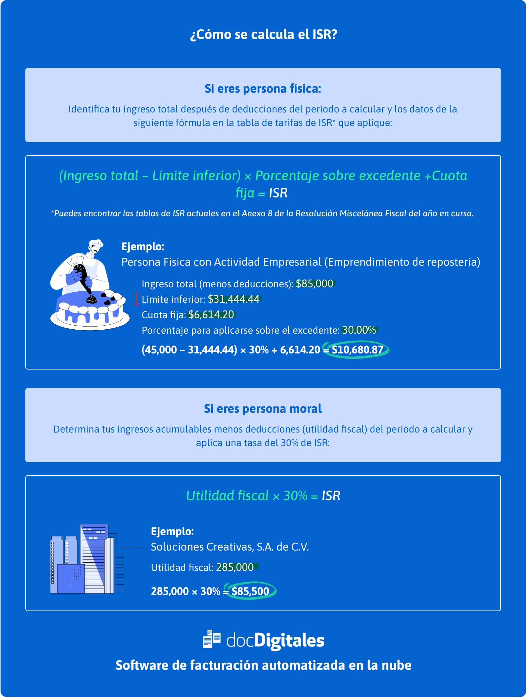 cómo se calcula el ISR ejemplo