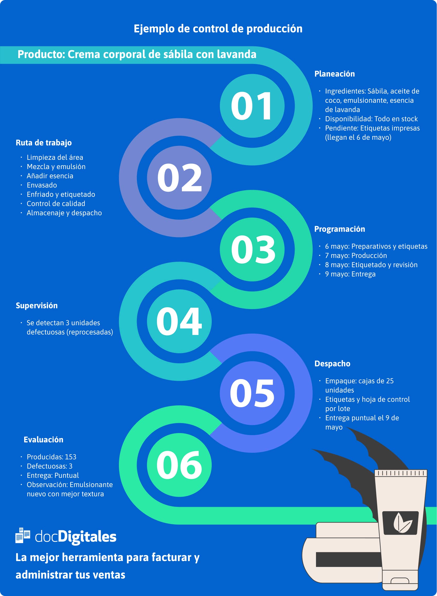 ejemplo de control de producción