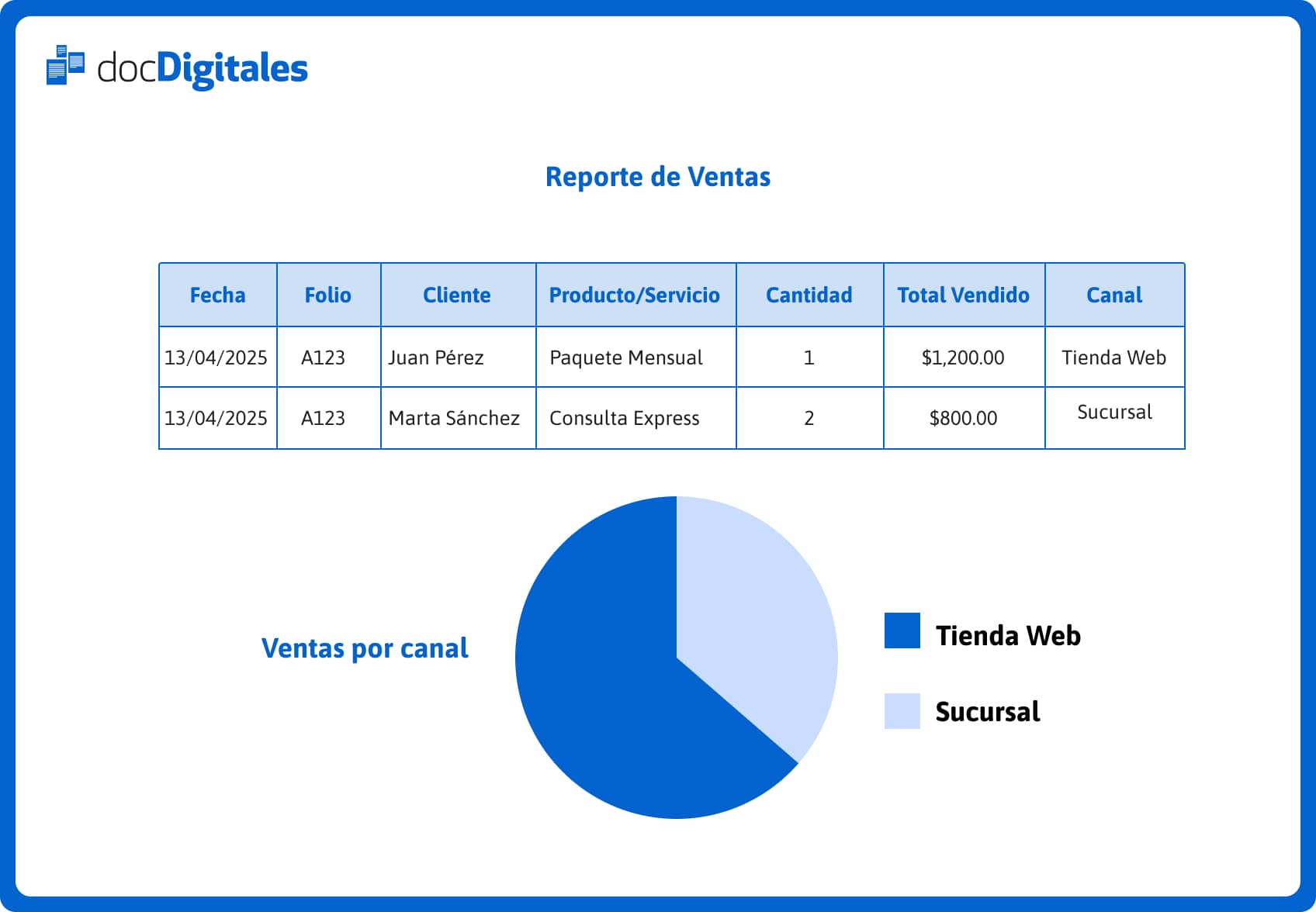 infografía reporte de ventas ejemplo