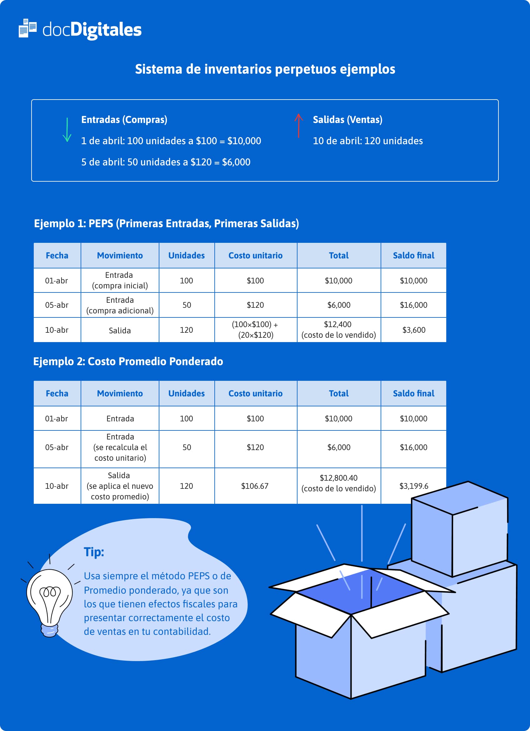 infografía inventarios perpetuos ejemplos