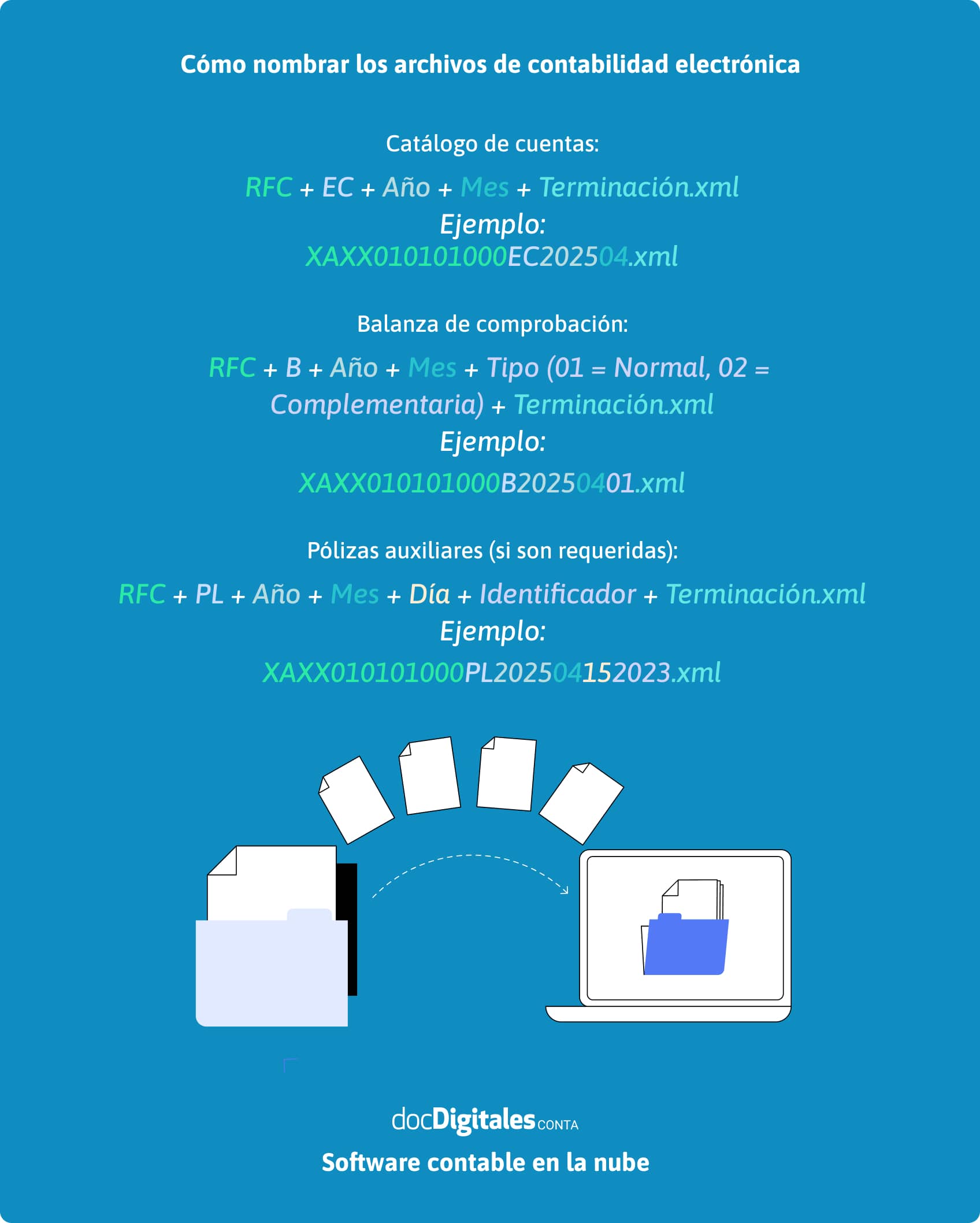 ¿Cómo nombrar los archivos de contabilidad electrónica para el SAT?