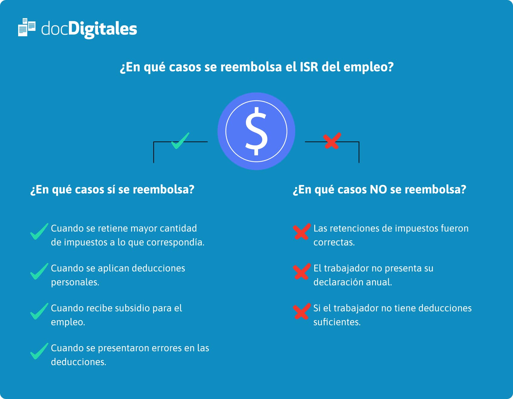 ¿En qué casos se reembolsa el ISR del empleo?