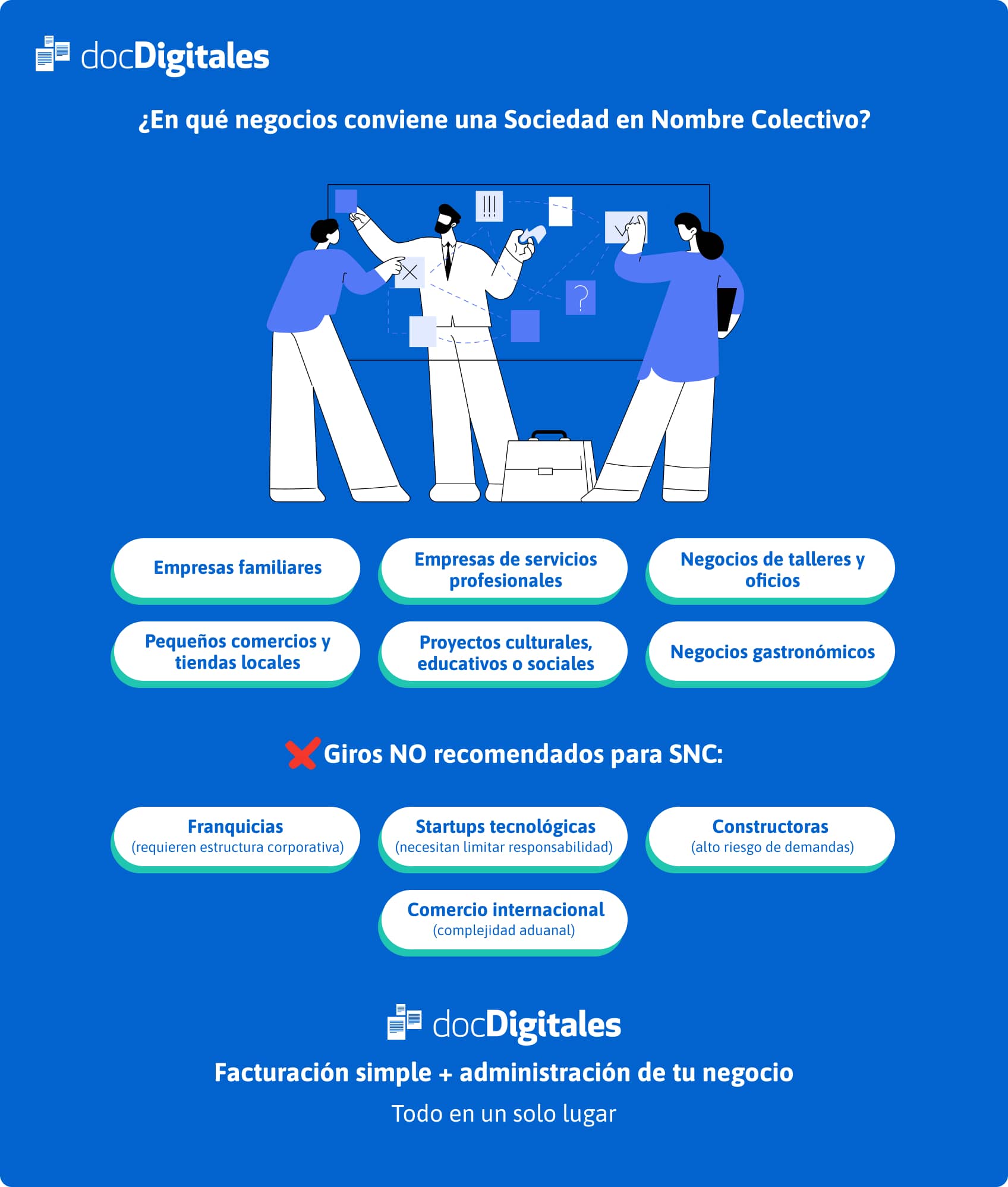 ¿En qué negocios conviene una Sociedad en Nombre Colectivo?