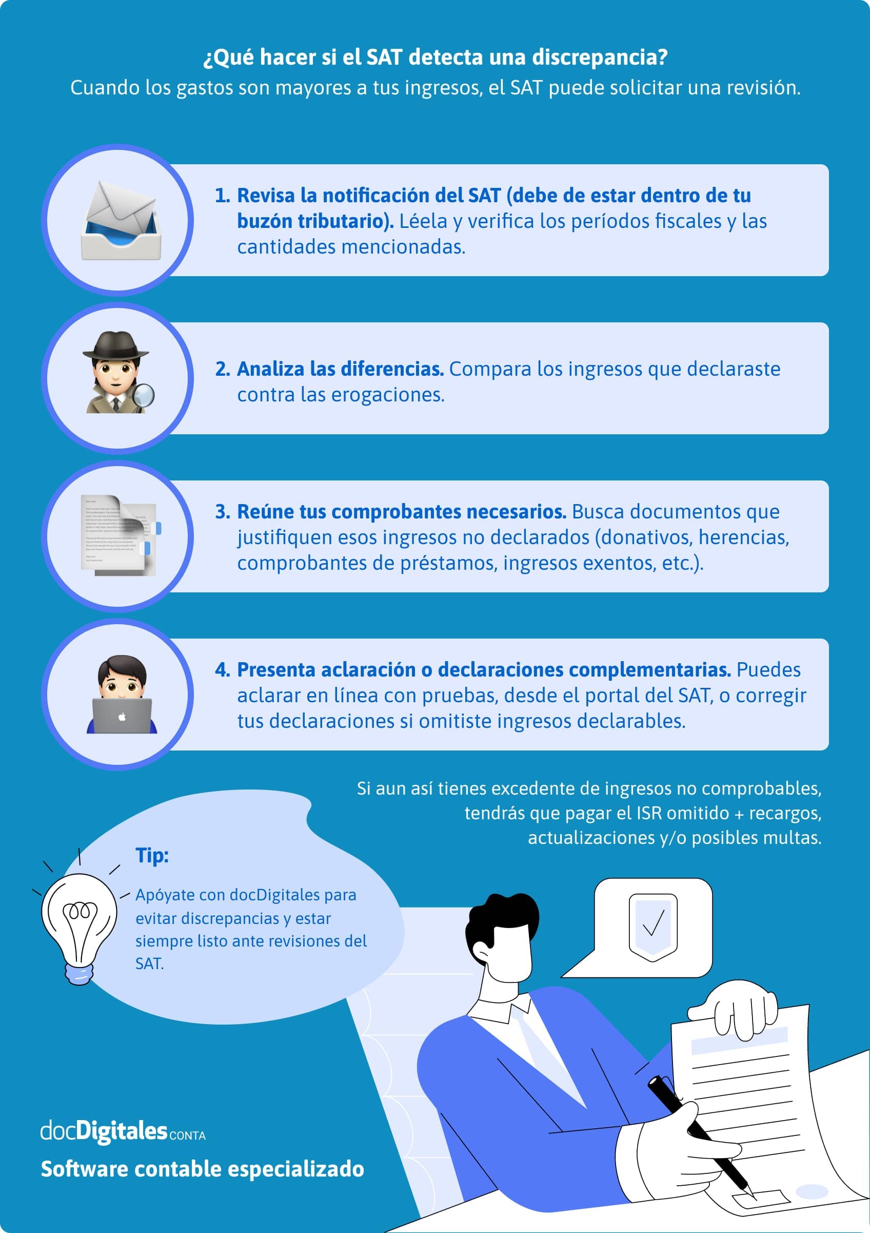 ¿Qué hacer ante una discrepancia fiscal?