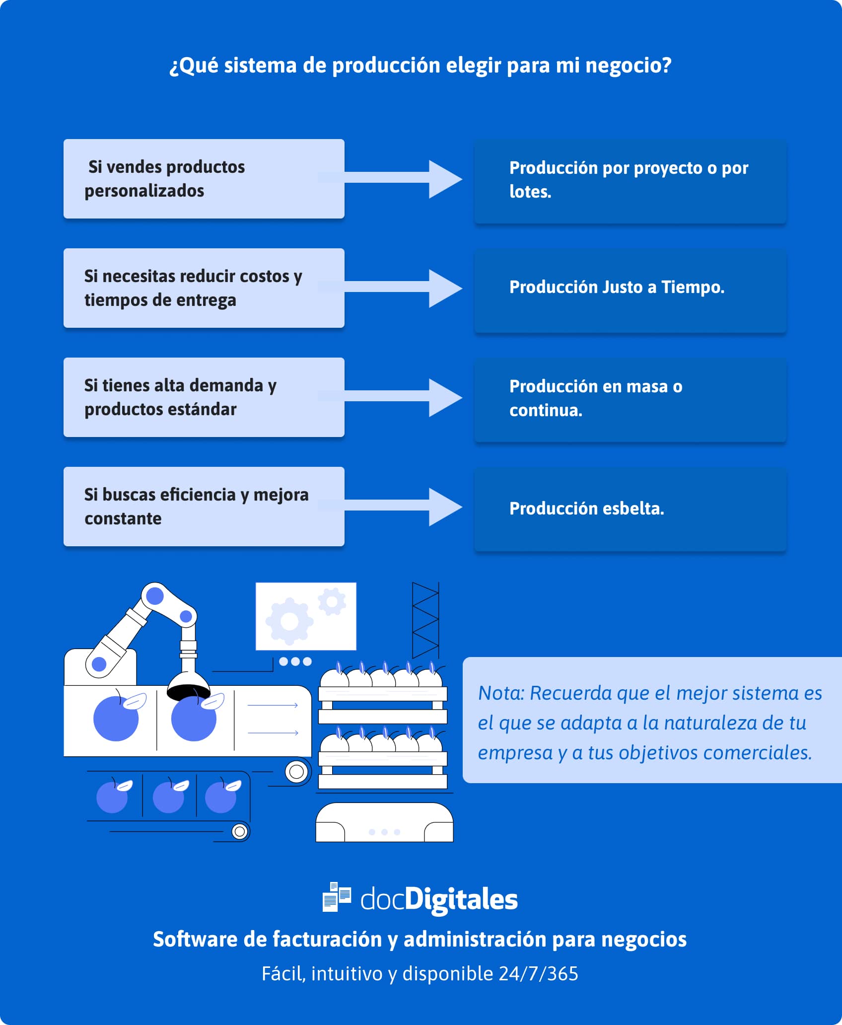 ¿Qué sistema de producción elegir para mi negocio?