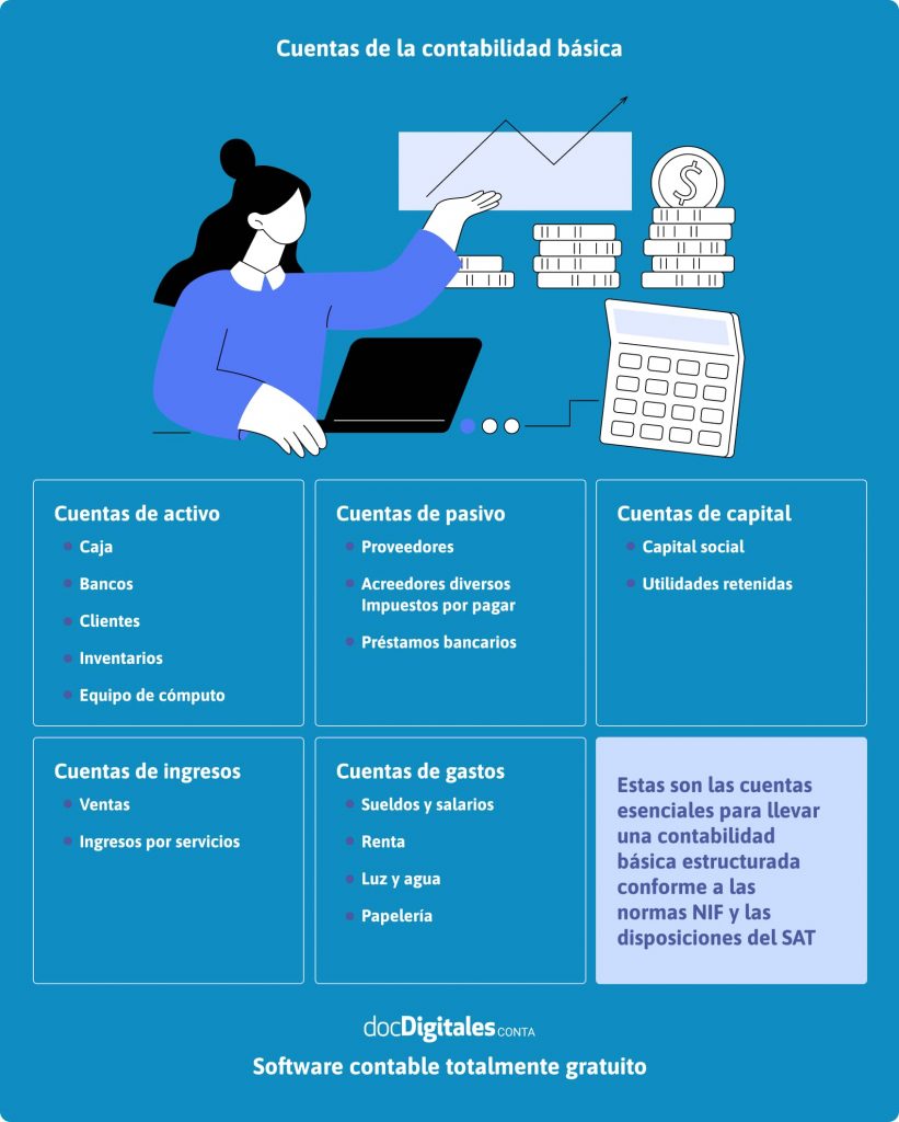 Cuentas que corresponden a la contabilidad básica