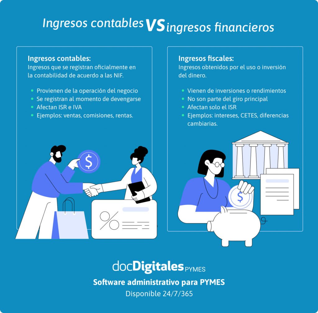 Diferencia entre ingresos contables e ingresos financieros