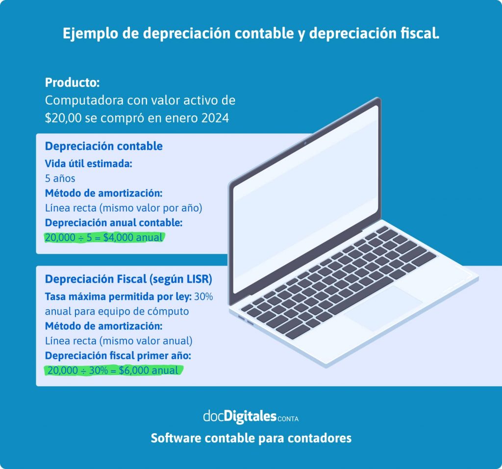 Ejemplo de depreciación contable y depreciación fiscal