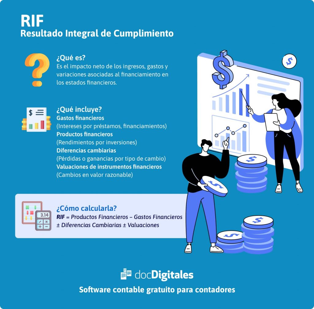 Infografia RIF