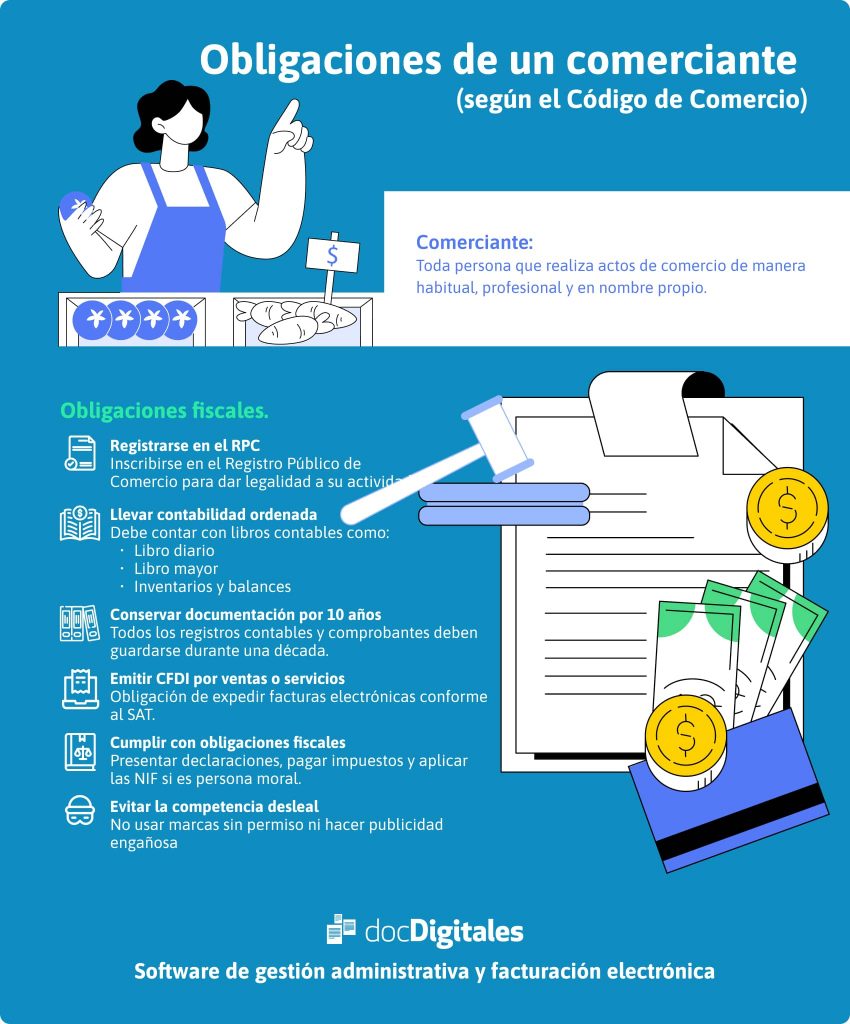 Infografía sobre las obligaciones de un comerciante