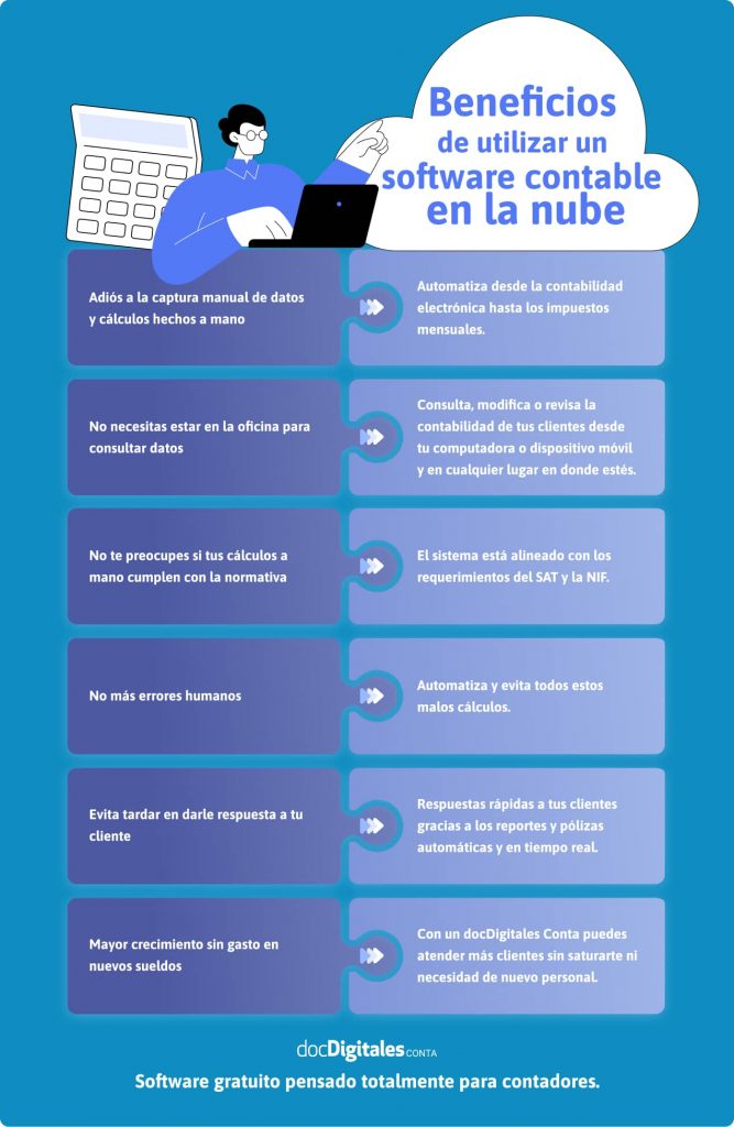 Ventajas de digitalizar tu despacho contable: servicios contables