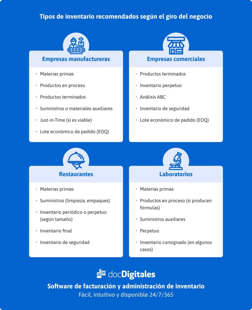 tipos de inventarios para tipos de empresas