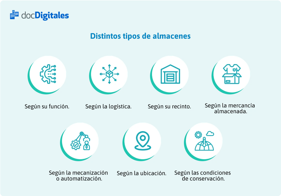 distintos tipos almacenes