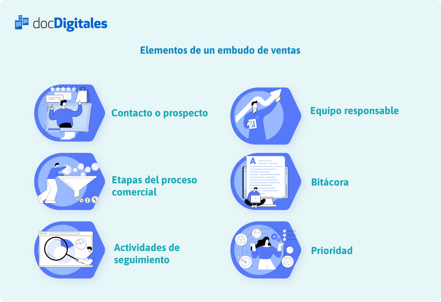elementos de un embudo 3x
