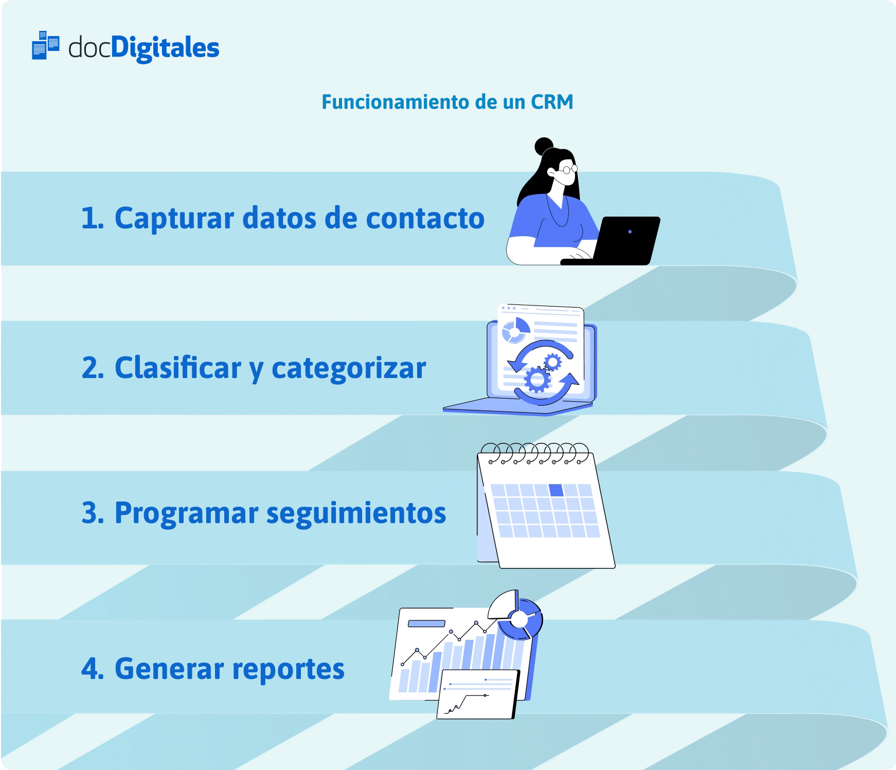 funcionamiento crm (1)