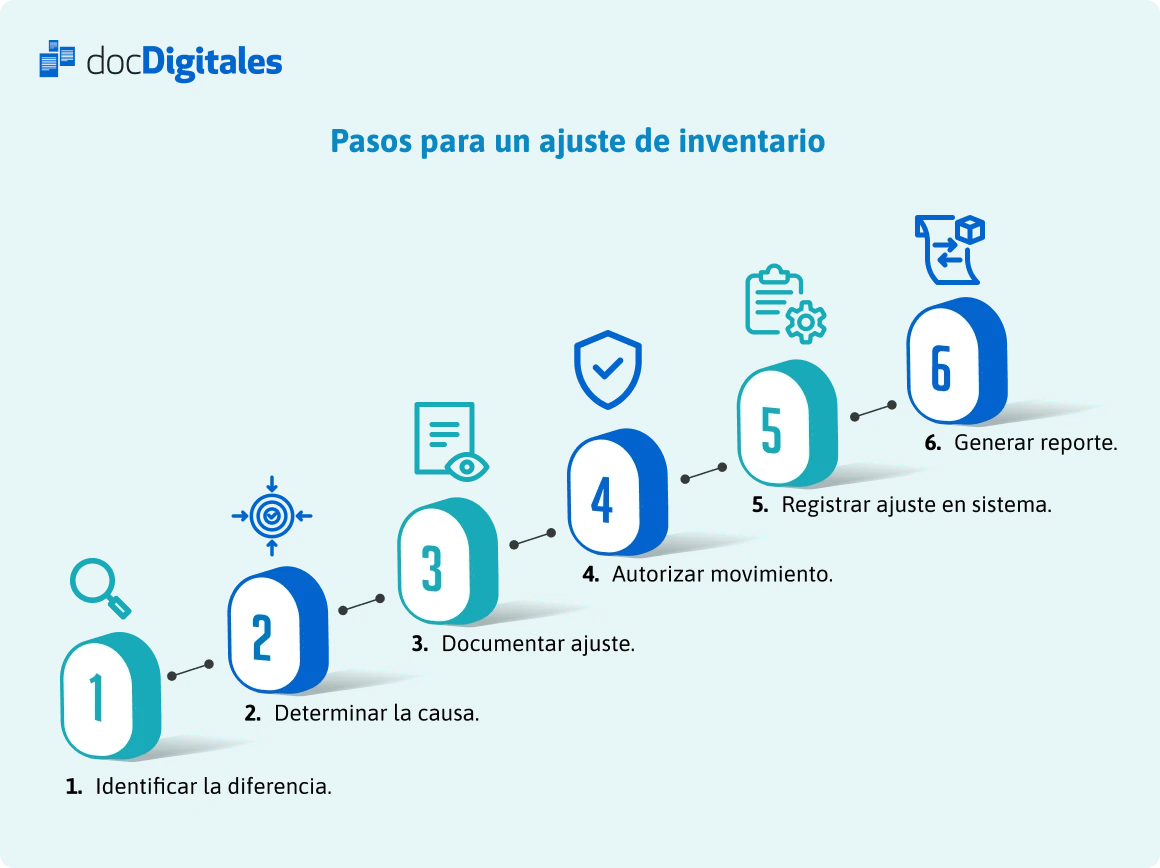 pasos ajuste inventario