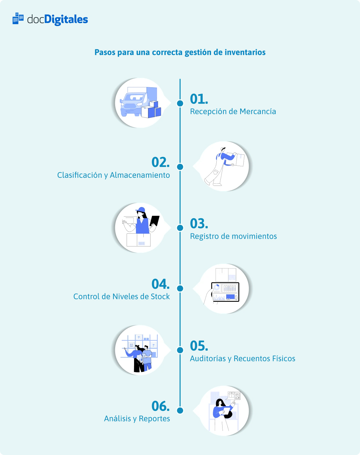 pasos gestion inventario